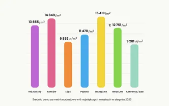 Nowe dane za sierpień 2023 już są!
