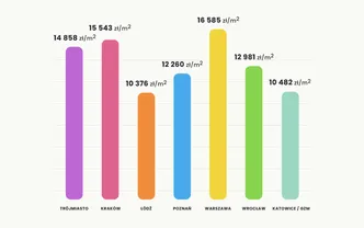 Nowe dane za grudzień 2023 już są!