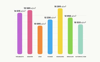 Nowe dane za listopad 2023 już są!