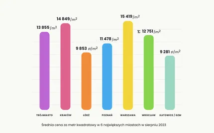 Nowe dane za sierpień 2023 już są!