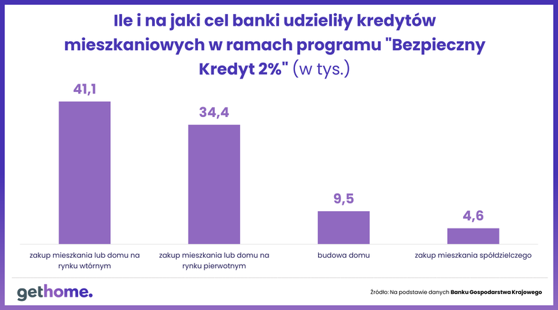 Komunikat-BK2 w statystykach-na co kredyty