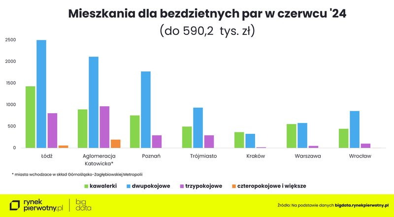 Rankomat-czerwiec-oferta-pary