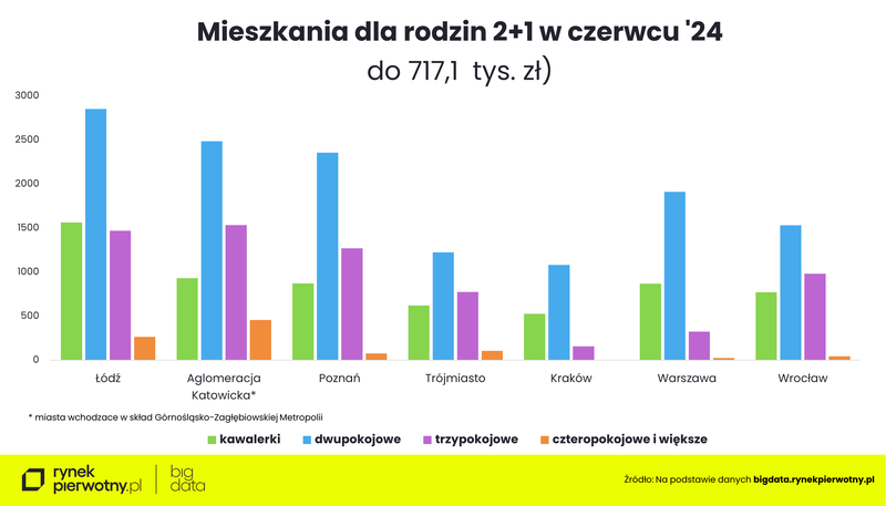 Rankomat-czerwiec-oferta-pary z dzieckiem