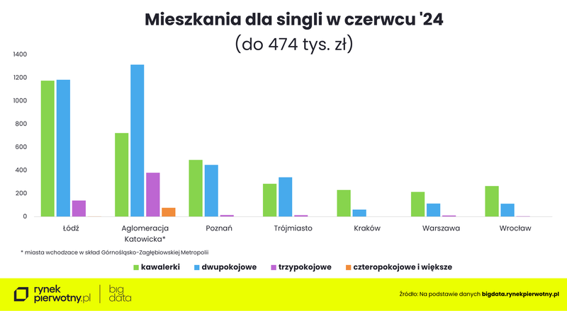 Rankomat-czerwiec-oferta-single