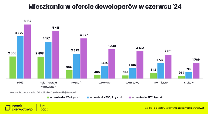 Rankomat-czerwiec-oferta