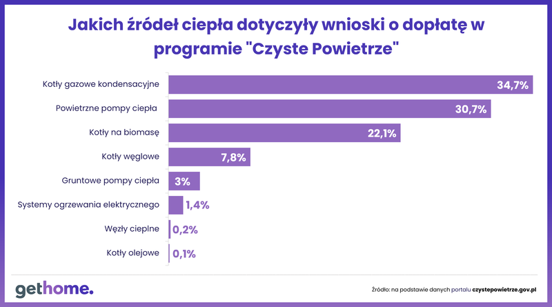 Ulga termomodernizacyjna w 2023 r. - źródła ciepła