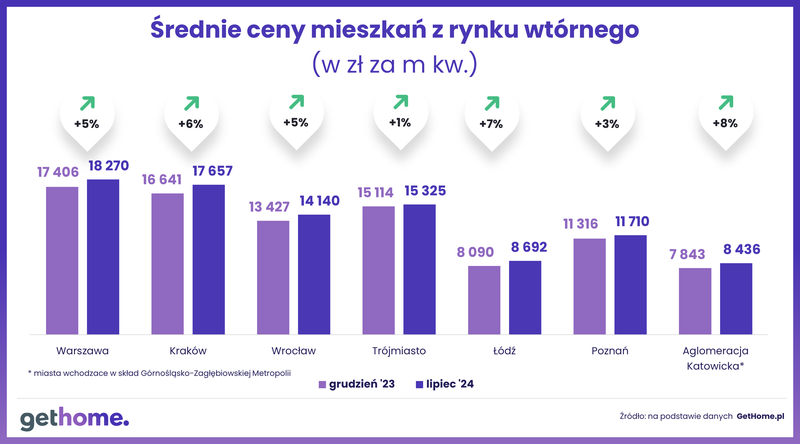 Wykres nr 2