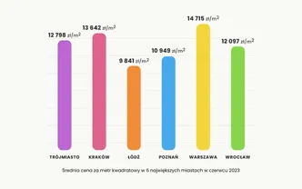 Nowe dane za czerwiec 2023 już są!
