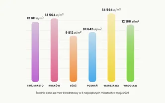 Nowe dane za maj 2023 już są!