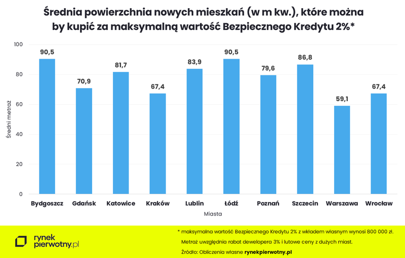 bezpieczny-kredyt-na-dwa-procent-nowa-grafika