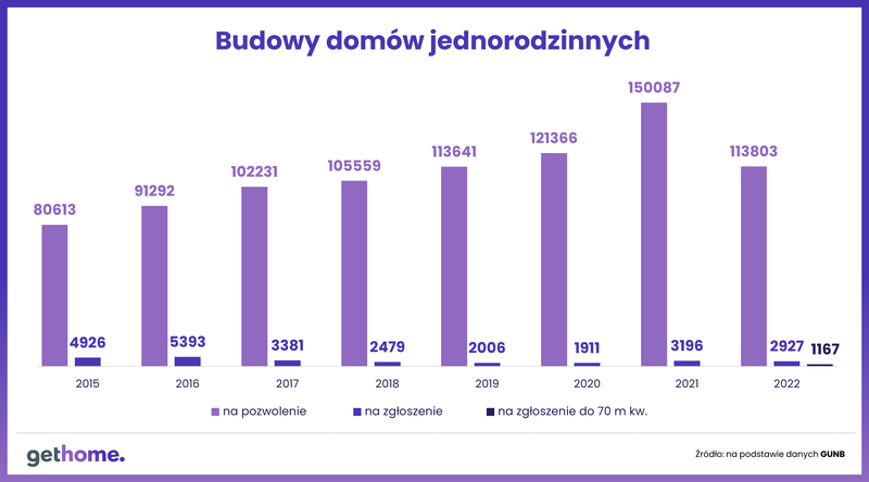 budowa-domow-jednoorodzinnych