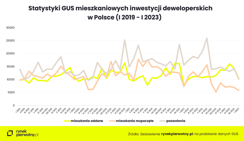 Budownictwo-mieszkaniowe-I-2019-I-2023