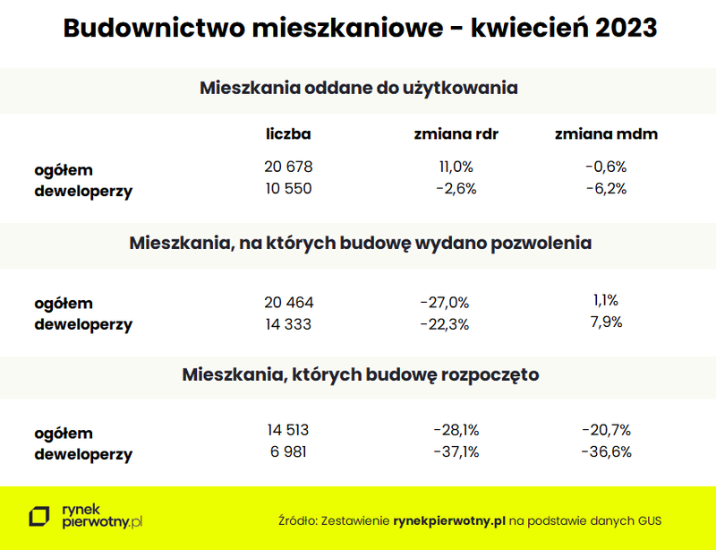 budownictwo-mieszkaniowe-kwiecien-tabelka-gus