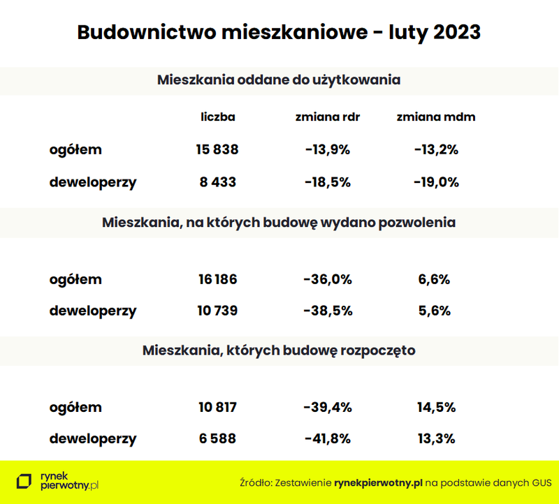 budownictwo-mieszkaniowe-tabela