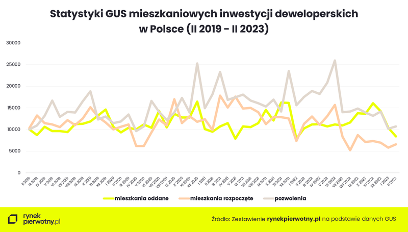 budownictwo-mieszkaniowe-wykres