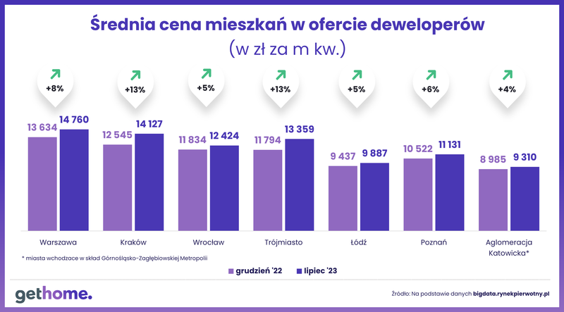 Dziennik-ceny mieszkań-lipiec 2023