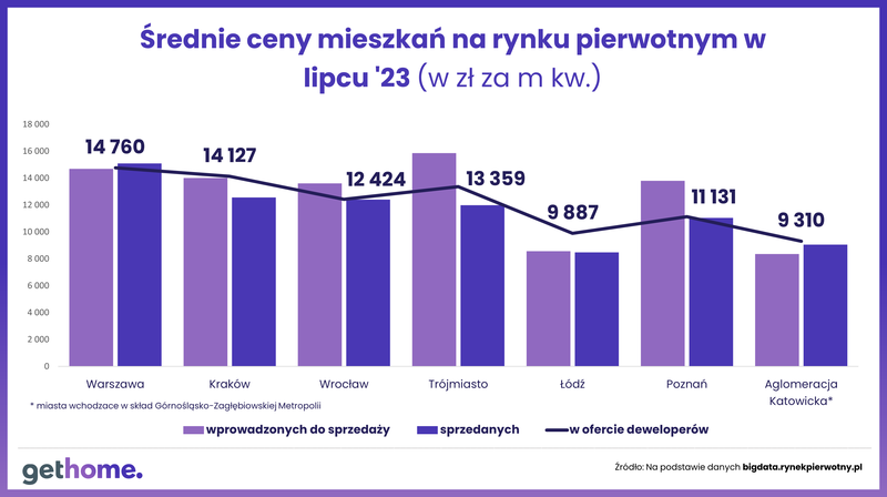 Dziennik-ceny wprowadzonych i sprzedanych-lipiec2023 (1)