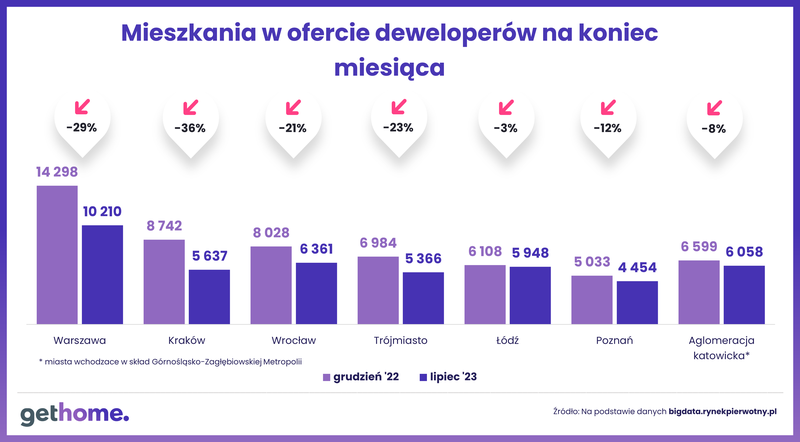 Dziennik-oferta mieszkań-lipiec2023