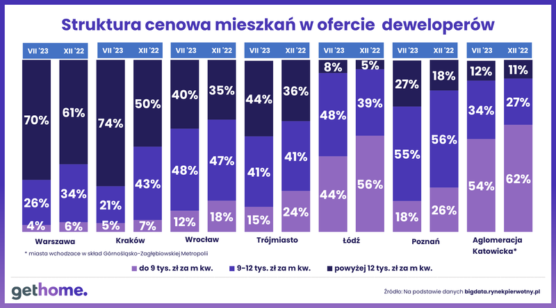 Dziennik-struktura cen-lipiec2023