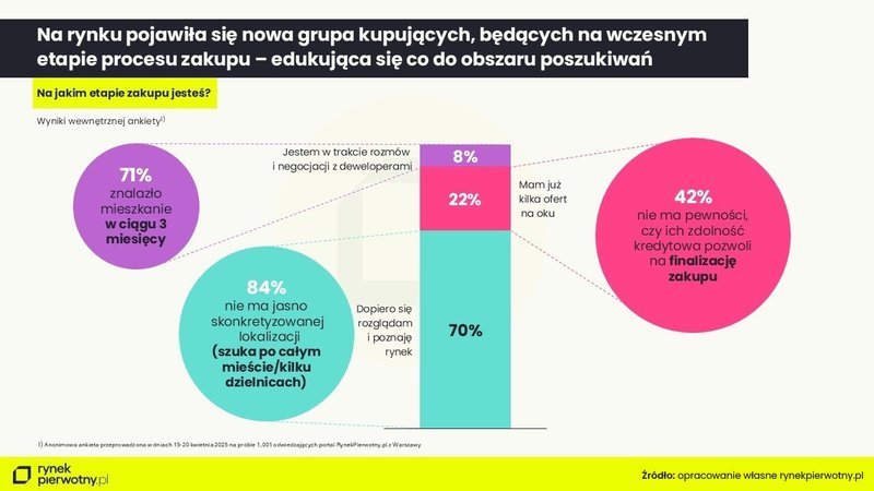 etapy zakupu mieszkania (1)