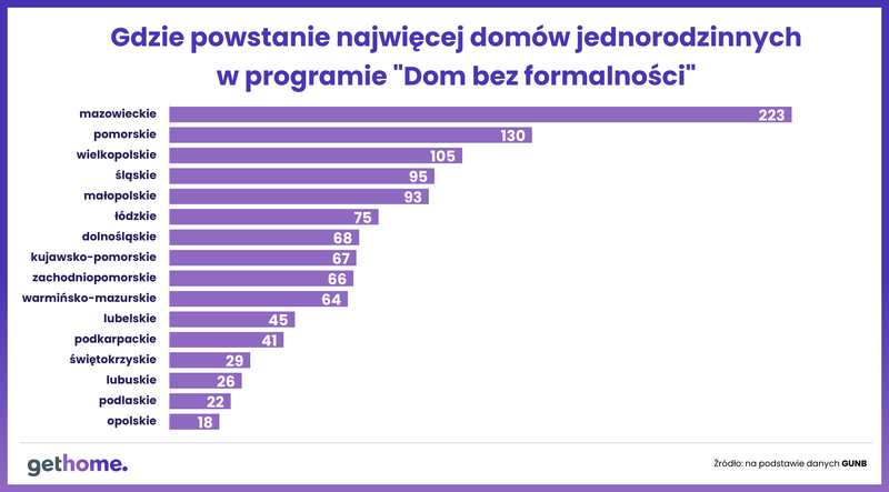 gdzie-powstanie-najwiecej-domow-jednorodzinnych