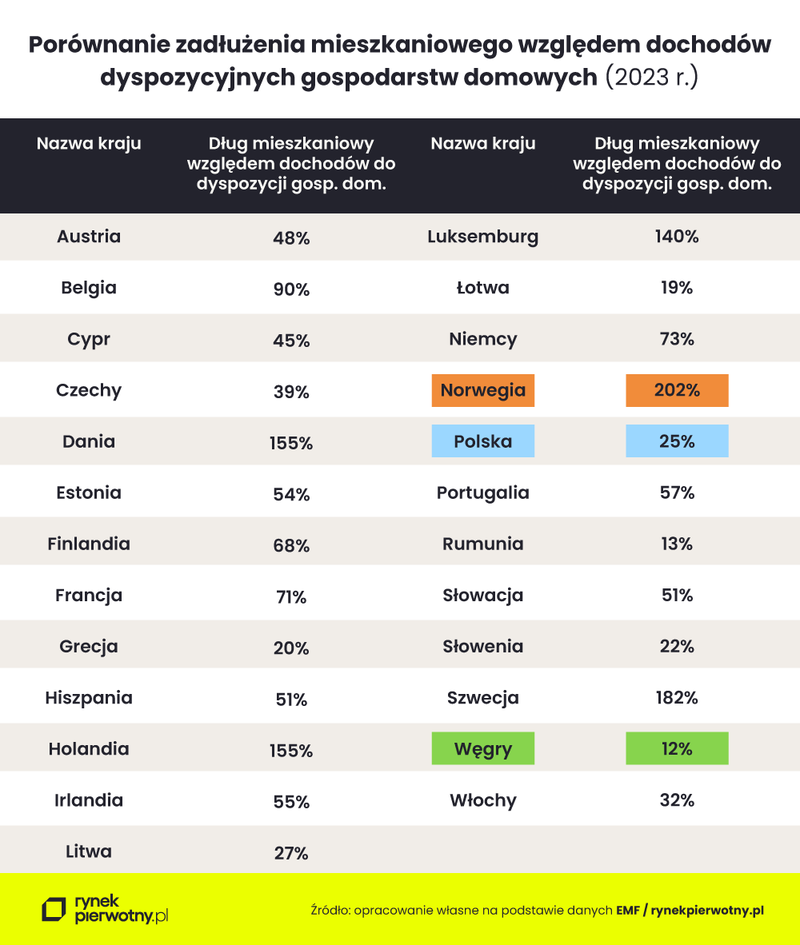 ceny-kawalerek-pazdziernik-24