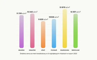 Nowe dane za luty 2023 już są!