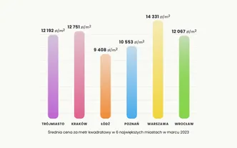Nowe dane za marzec 2023 już są!