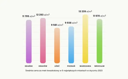 Nowe dane za styczeń 2023 już są!