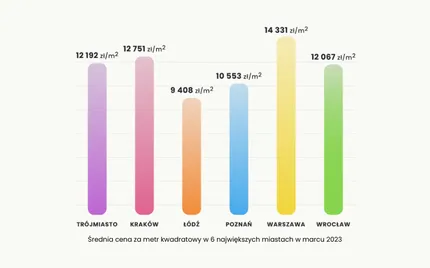 Nowe dane za marzec 2023 już są!