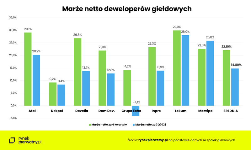 wykres-marze-netto