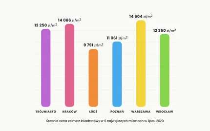 Nowe dane za lipiec 2023 już są!