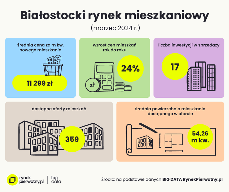 Białystok