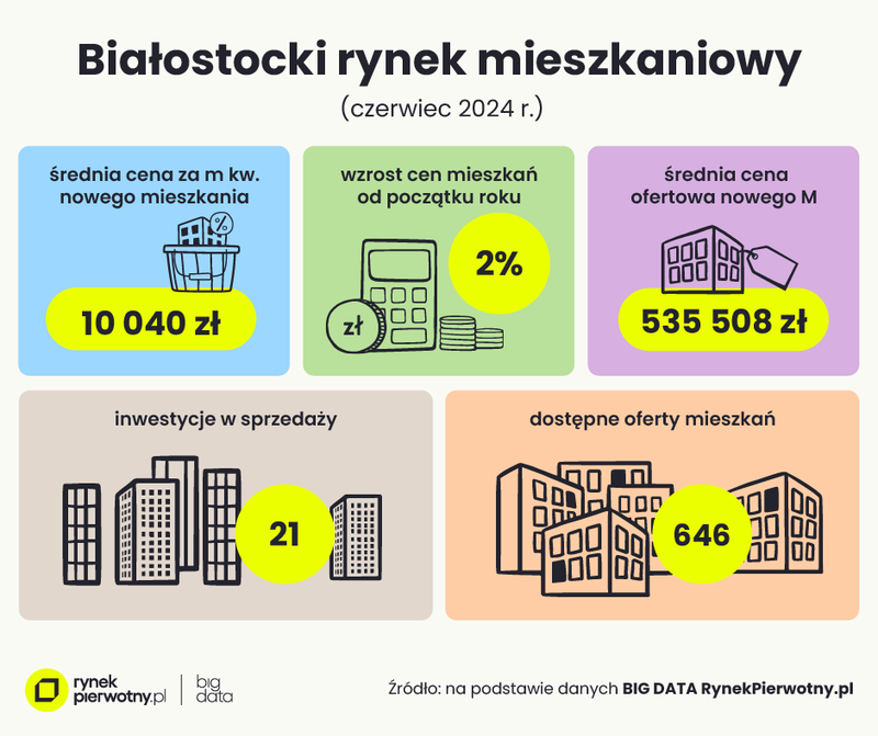 Białystok