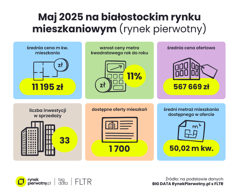 Białystok