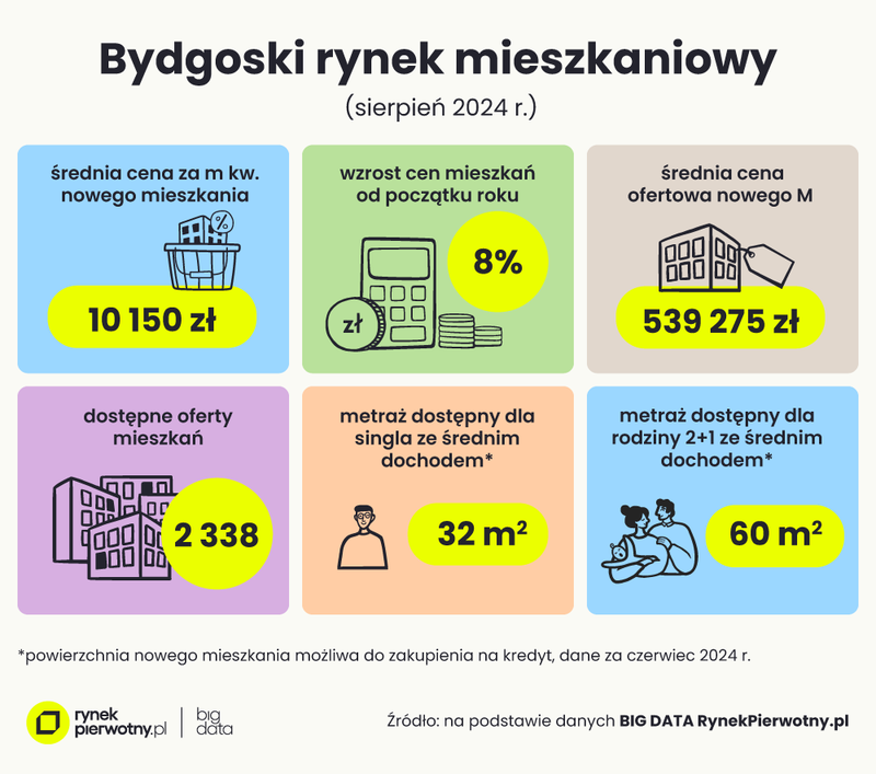 Bydgoszcz-sierpien-24