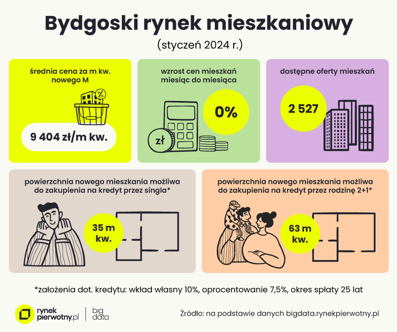 Bydgoszcz-styczen-grafika