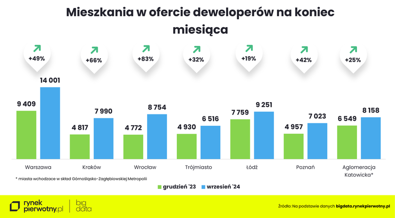 Ceny mieszkań-wrzesień 2024-ofertaR