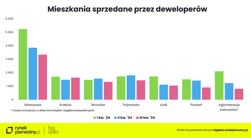 Ceny mieszkań-wrzesień 2024-sprzedaneK