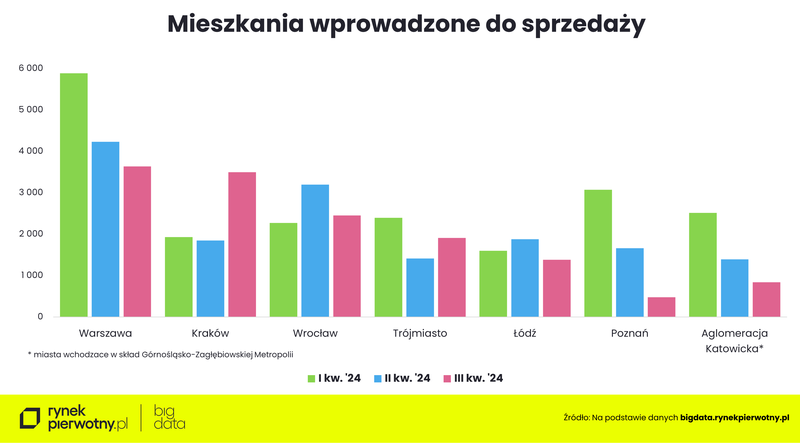 Ceny mieszkań-wrzesień 2024-wprowadzoneK