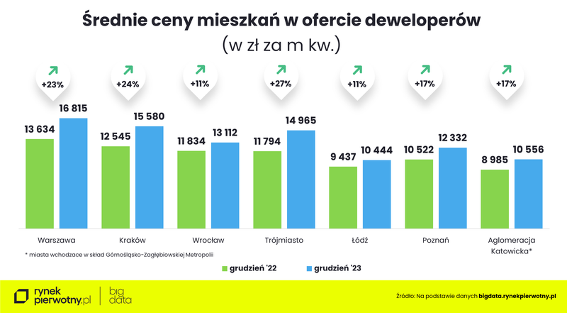 Ceny mieszkań - 2023-cena m kw.R