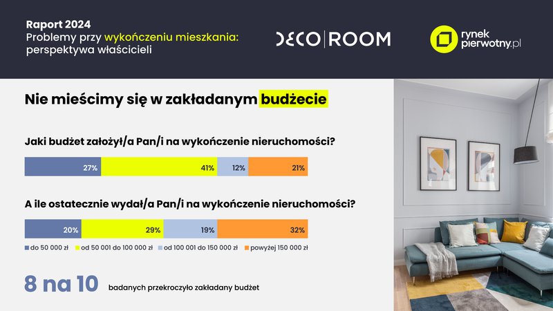 Decoroom x RynekPierwotny.pl Raport 2024 infografika_3