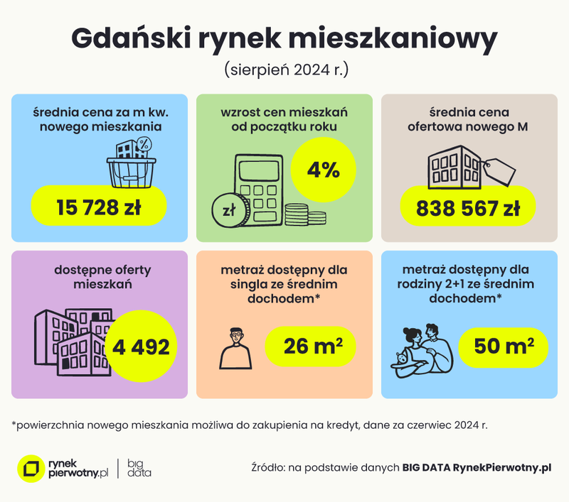 Gdansk-sierpien-24