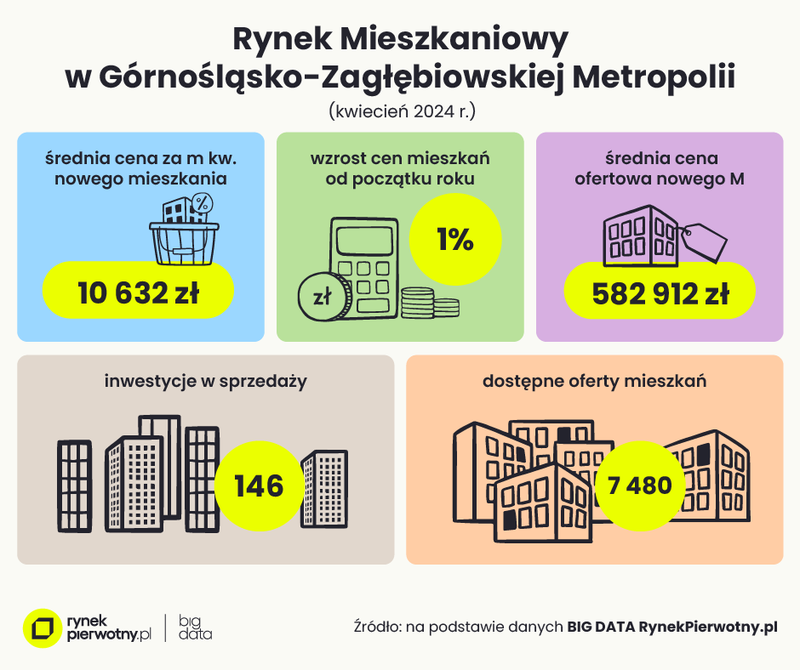 Górnośląsko-Zagłębiowska Metropolia