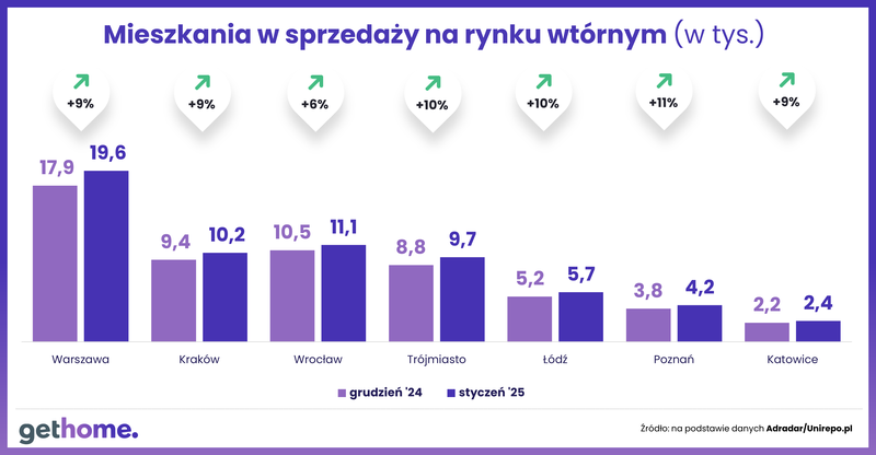 Komunikat-ceny mieszkań na rynku wtórnym-styczeń 2025-oferta