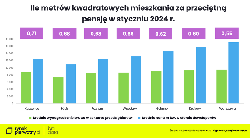 Komunikat-ceny ofertowe i transakcyjne-transakcyjne2023-dostępność mieszkań