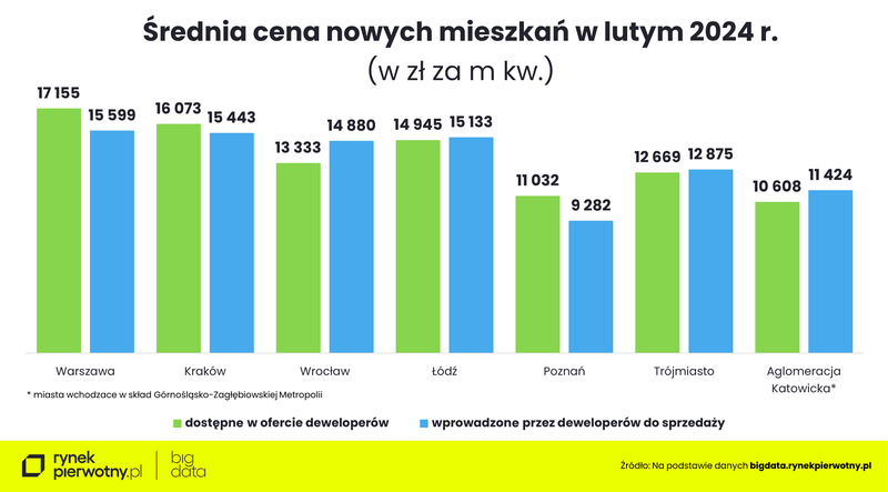 Komunikat-ceny ofertowe i transakcyjne-transakcyjne2023-wprowadzone