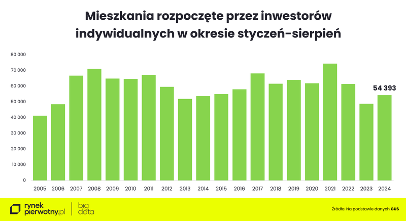 Komunikat-ceny wyrobów budowlanych-sierpień 2024- rozpoczęte domy