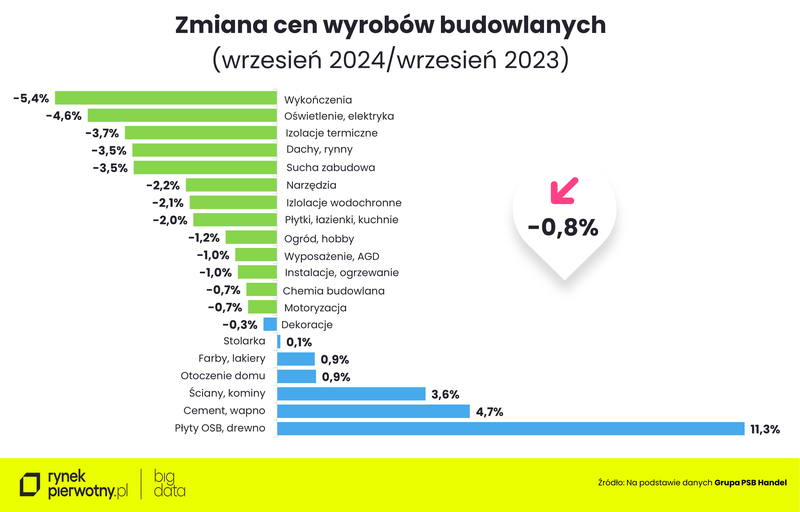 Komunikat-ceny wyrobów budowlanych-wrzesień 2024-R