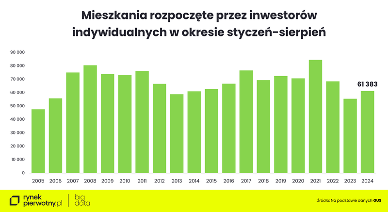 Komunikat-ceny wyrobów budowlanych-wrzesień 2024-rozpoczete